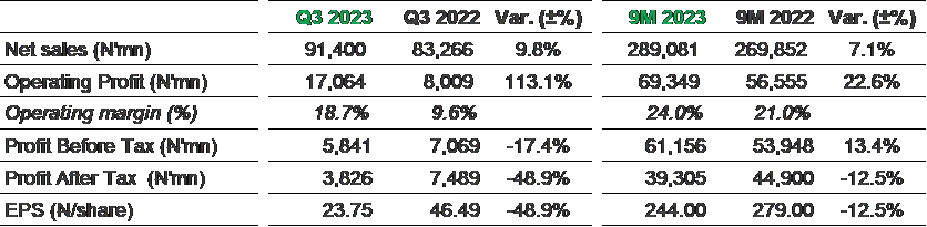 q3-breakdown.png